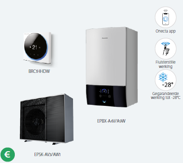 altherma 4H Daikin Altherma 4H warmtepomp binnenunit